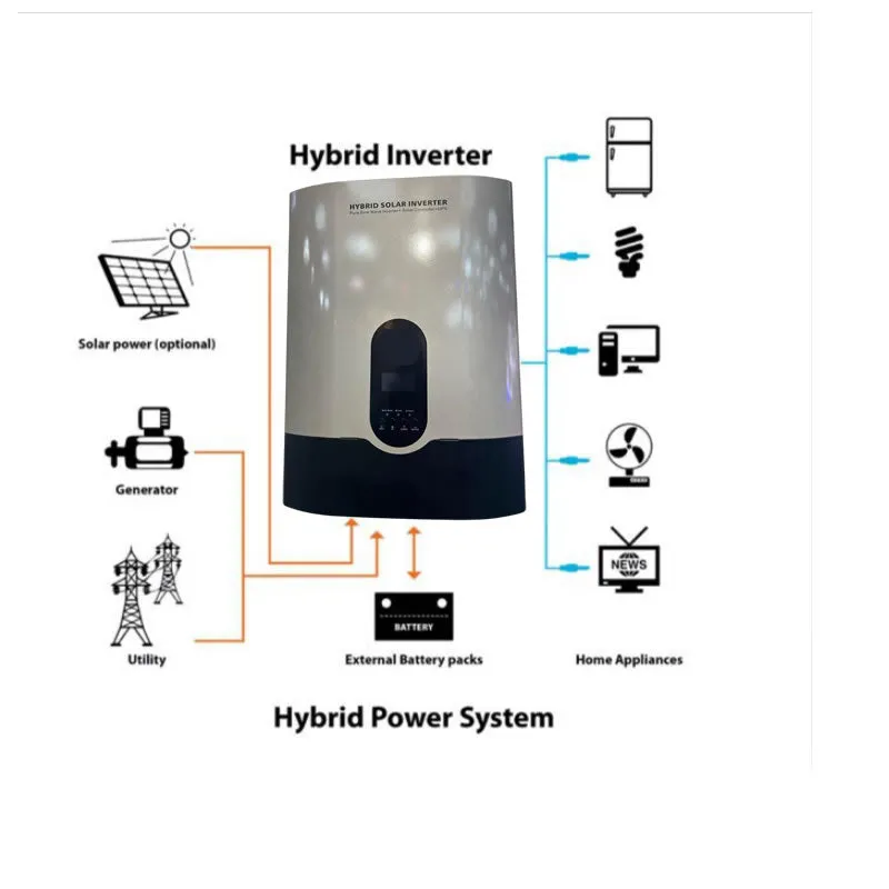 3.5Kva 24V Mppt Pure Sinewave Hybrid Solar Inverter Vo-3524M-Fs