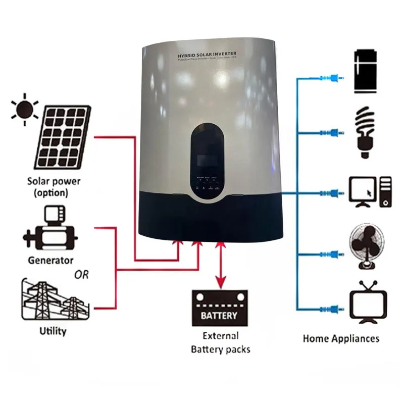 3.5Kva 24V Mppt Pure Sinewave Hybrid Solar Inverter Vo-3524M-Fs