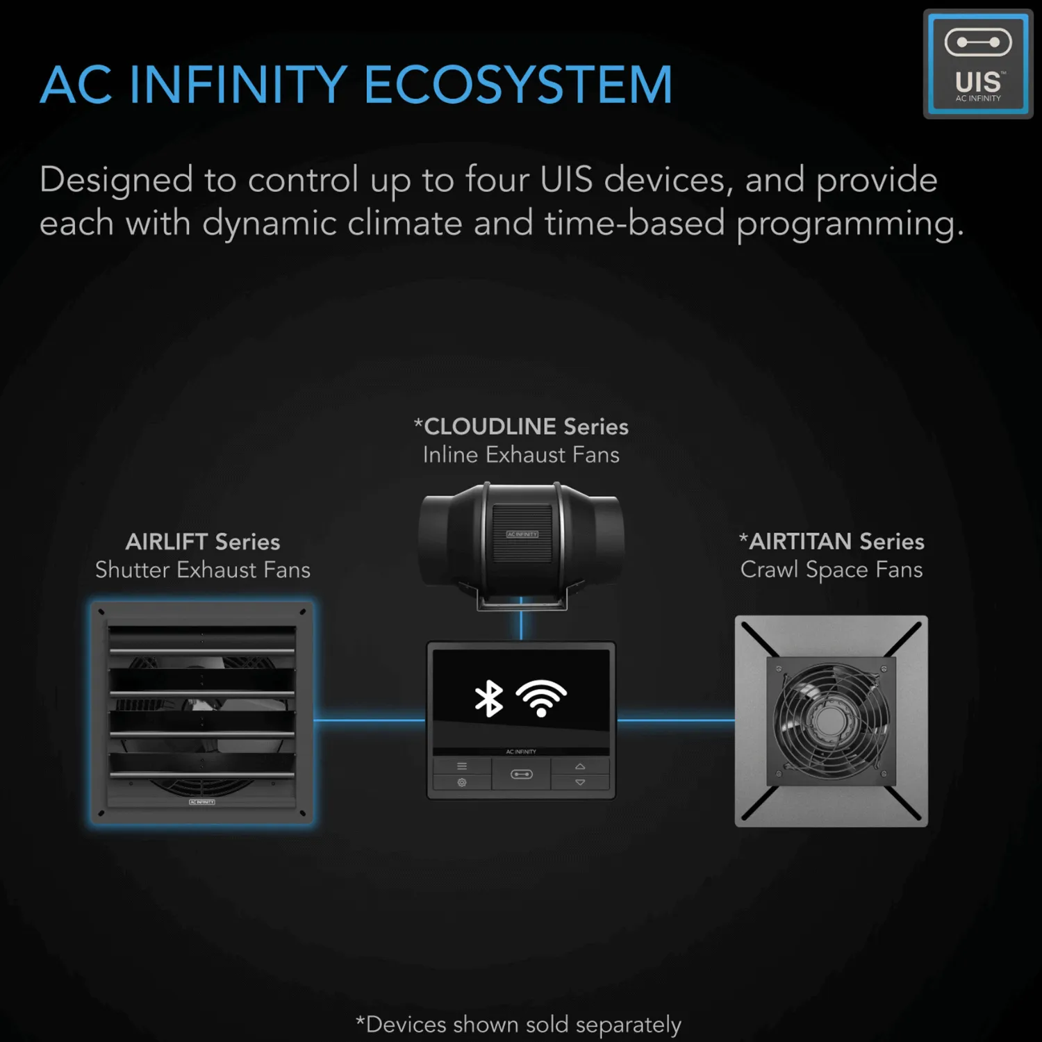 AC Infinity AIRLIFT T16, Shutter Exhaust Ventilation Fan 16", Temperature Humidity Controller