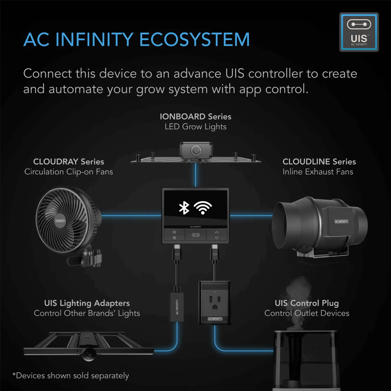 AC Infinity CLOUDLINE S12, Quiet Inline Duct Fan System with Speed Controller, 12-Inch