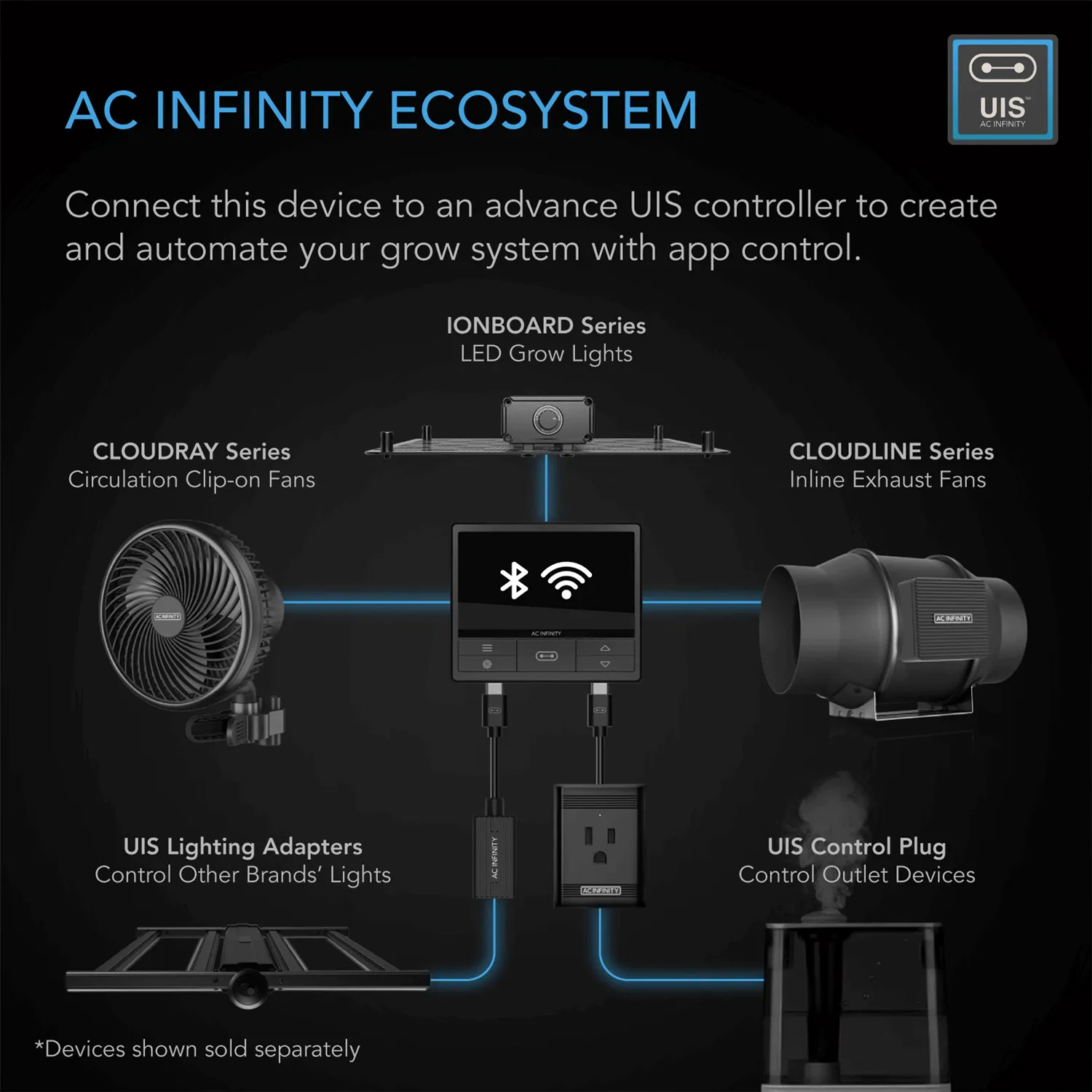 AC Infinity CLOUDLINE S6, Quiet Inline Duct Fan System with Speed Controller, 6-Inch