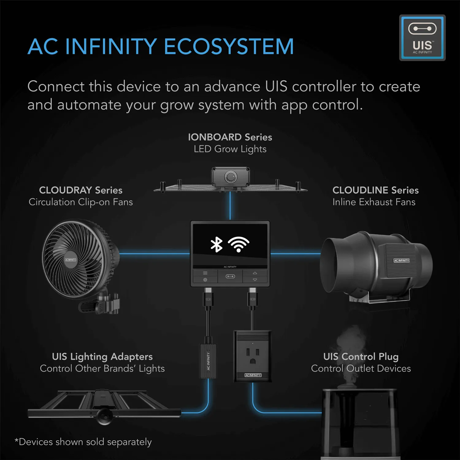 AC Infinity CLOUDLINE S8, Quiet Inline Duct Fan System with Speed Controller, 8-Inch