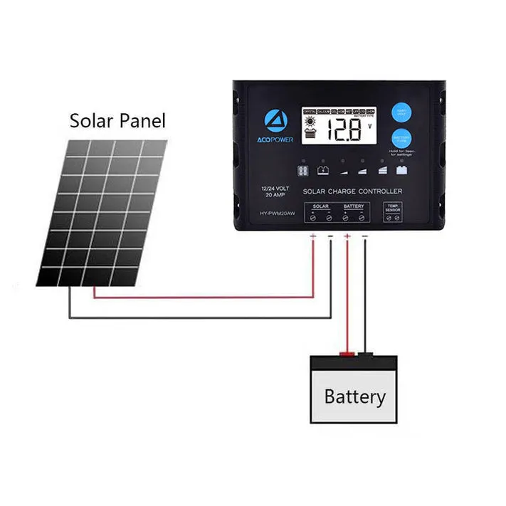 Acopower 110w Flex Kit 110w 20A PWM