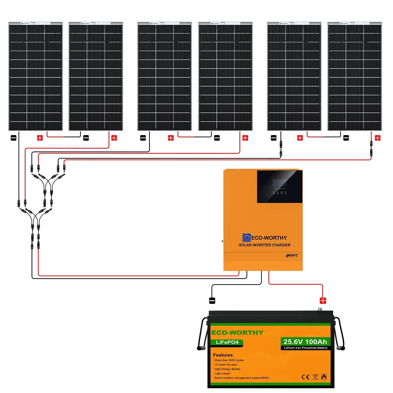 ECO-WORTHY 4.8KWH Solar Power Complete Kit 1200W 24V with Lithium Battery and Inverter for Home: 6pcs 195W Solar Panel   1pc 25.6V 100Ah Li-Battery   3000W MPPT Hybrid Charger Inverter