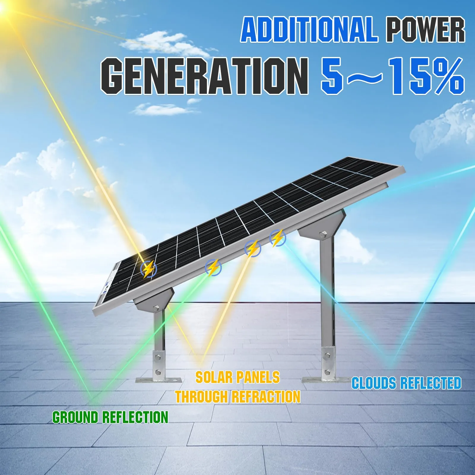 ECO-WORTHY 4.8KWH Solar Power Complete Kit 1200W 24V with Lithium Battery and Inverter for Home: 6pcs 195W Solar Panel   1pc 25.6V 100Ah Li-Battery   3000W MPPT Hybrid Charger Inverter