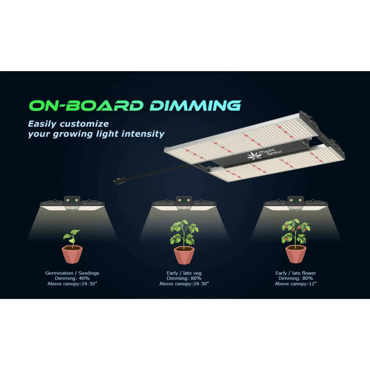 Medic Grow Mini Sun-2 240W Full Cycle LED Grow Light