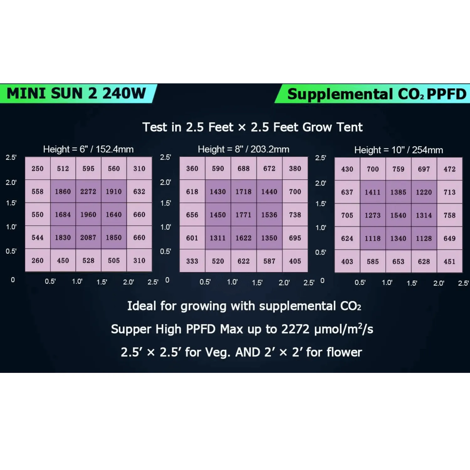 Medic Grow Mini Sun-2 240W Full Cycle LED Grow Light