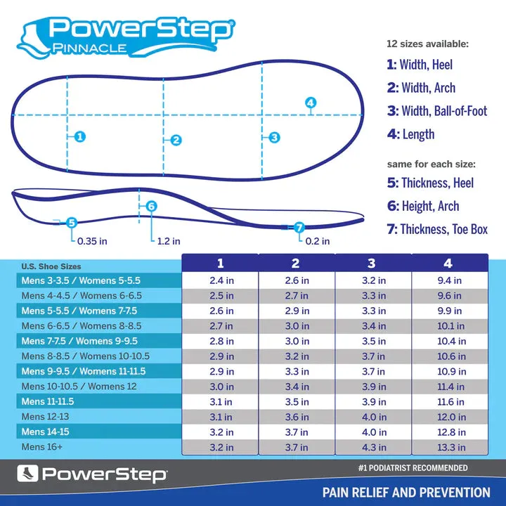 Powerstep Pinnacle Full Length Orthotic Insole